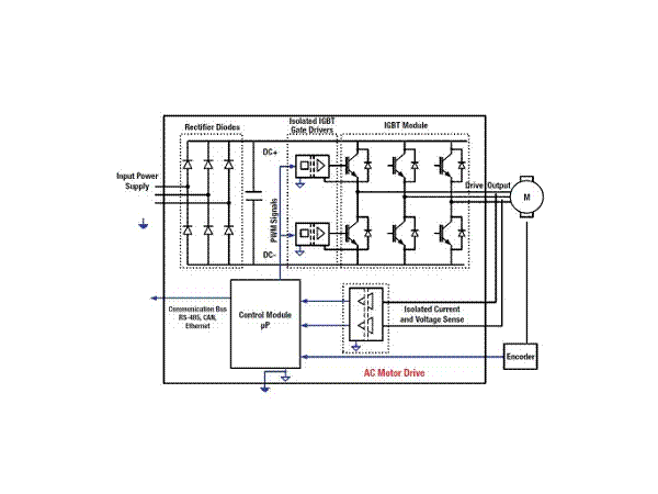 Fundamentals of Motor Control Design