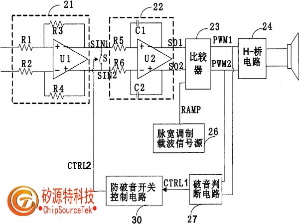 On the Signal Input Mode of Power Amplifiers