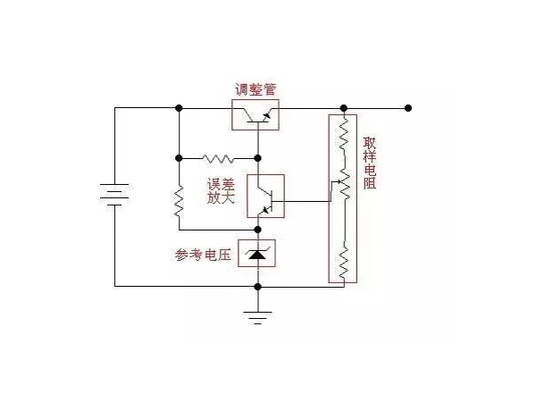 Deep analysis of linear regulated power supply, why small devices play a significant role