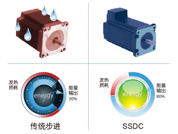 Key points for reducing the heating of stepper motors