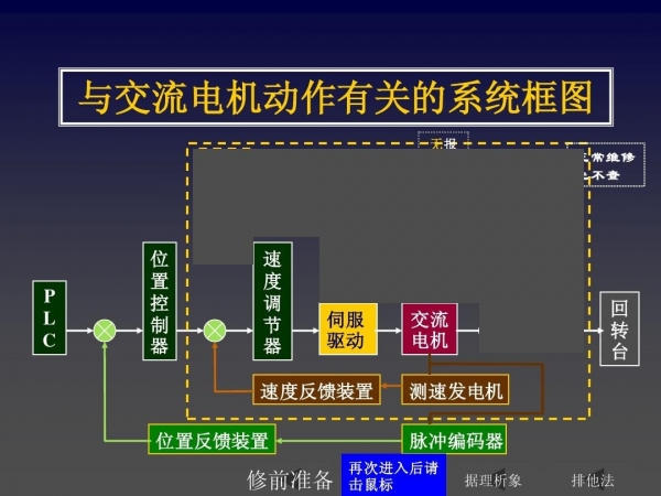 How to prevent overvoltage from damaging the motor drive system