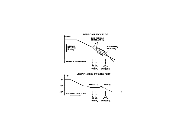 Summary of a hodgepodge of self-excited oscillations in operational amplifiers