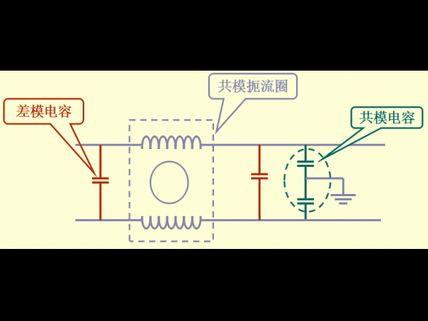 Common mode and differential mode