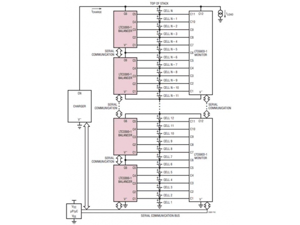 Battery safety, chip responsibility