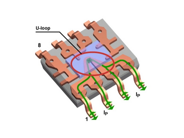 Trends in Hall effect current sensing