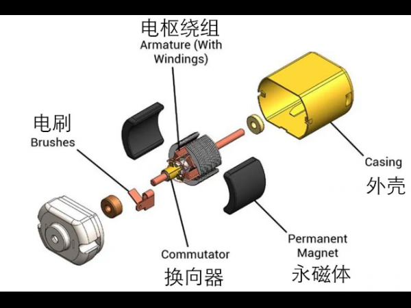 What is feeling, What is insensitivity,The difference between inductive and non inductive brushless DC motors