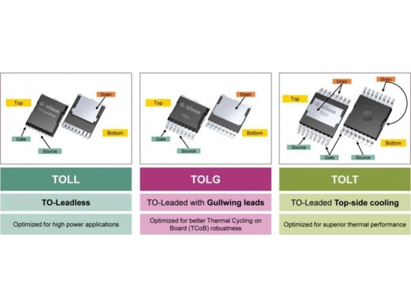 Utilizing Packaging, IC, and GaN Technology to Improve Motor Drive Performance