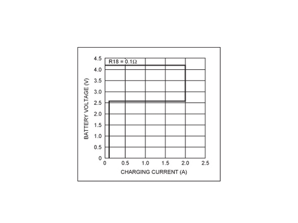 Simplified lithium-ion battery charger testing