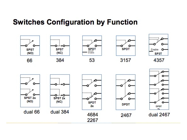 Basic knowledge of analog switches