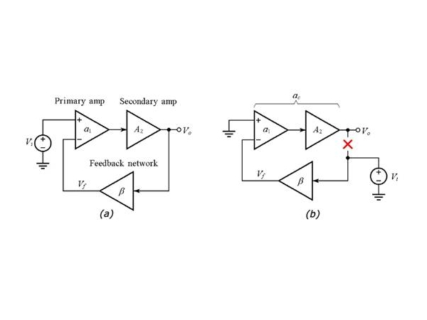 How to improve the output current driving ability of operational amplifiers