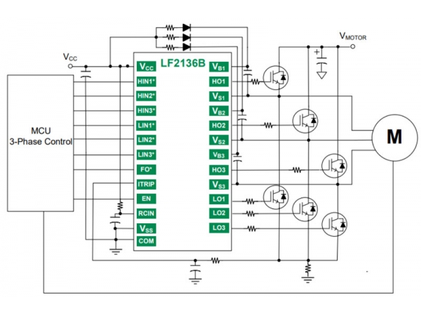 Why is motor drive a key technology for industrial enterprises to achieve carbon neutrality