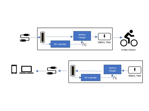 Design applications that support a wide input voltage and battery voltage range