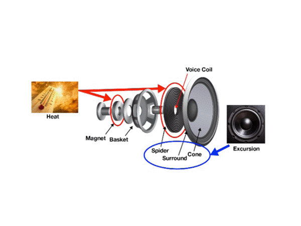 Speakers and smart amplifiers, what makes amplifiers smart