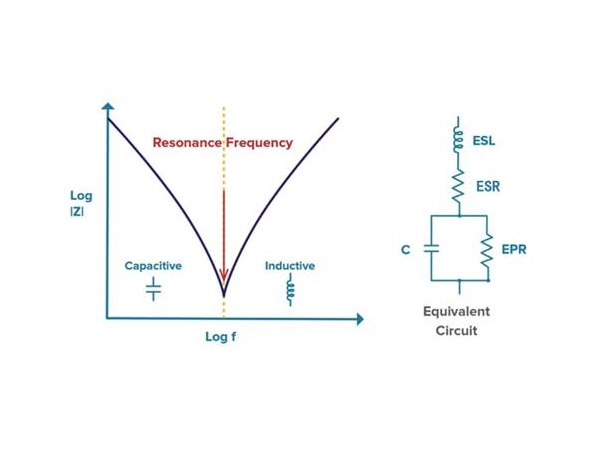 Exploring the Frequency Characteristics of Capacitors