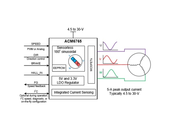 Introduction to ACM6763 24V 5A three-phase non-inductive BLDC brushless DC motor driver chip