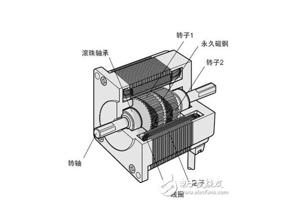 The four main points required for motor drives