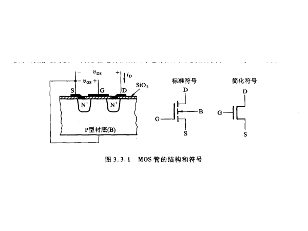 Four types of MOSFETs