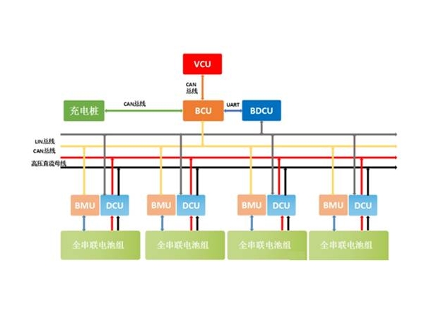 Key points and requirements of BMS PCB design for electric vehicles