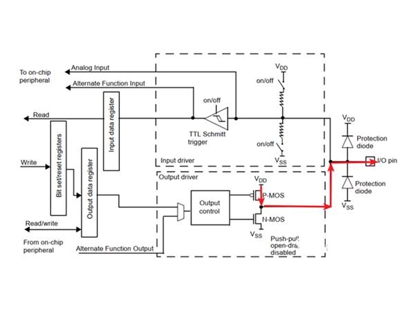 What exactly is the driving capability of IO