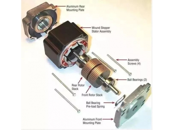 Detailed analysis of the advantages and disadvantages of 5 driving methods of stepper motor