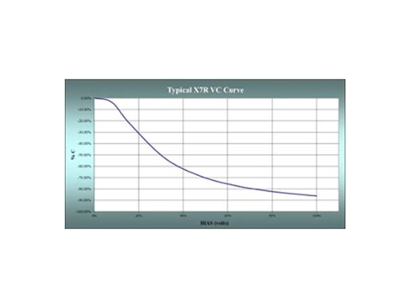 Analysis of DC bias phenomenon