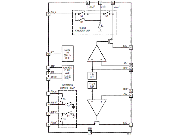 Discussion on the architecture and design considerations of charge pumps