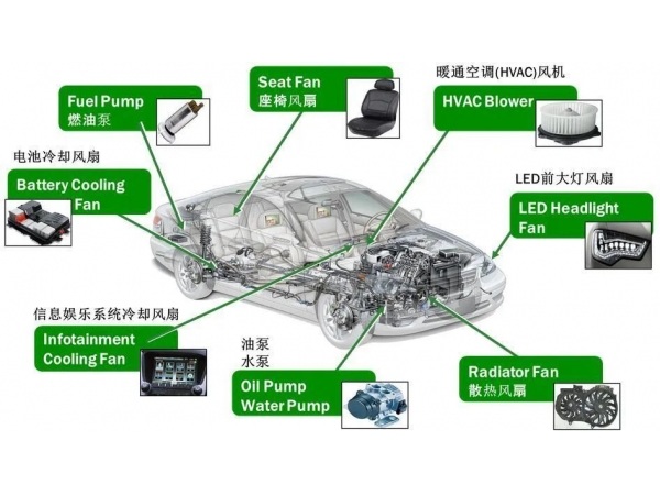 The market for brushless DC motors quietly rises