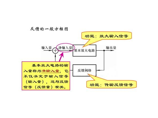 How to determine voltage and current feedback