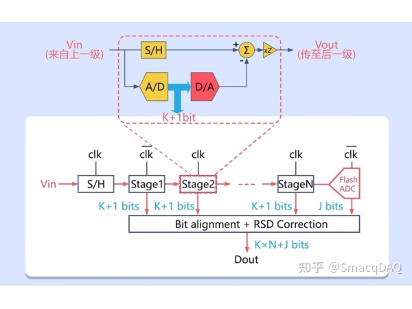 Introduction to ADC Classification and Characteristics