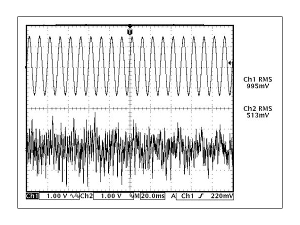 Design considerations for heat dissipation in Class D power amplifier IC applications