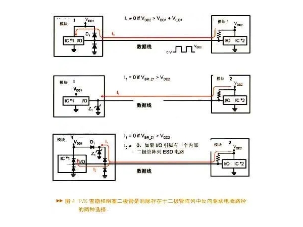 How to distinguish between single and bidirectional TVS transient suppression diodes