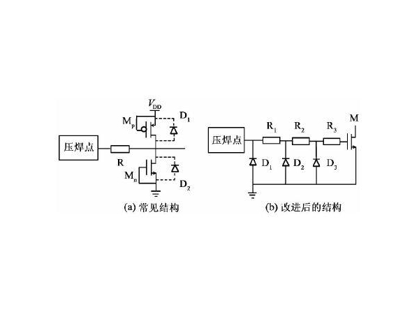 Design of ESD protection structures for touch sensing circuits