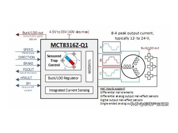 Mainstream motor control chip solutions, 2022 motor control drive chip inventory