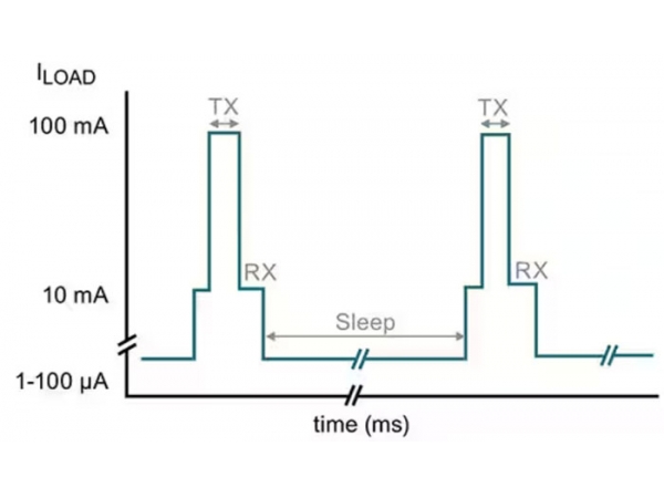 The battery booster IC can cleverly extend the service life of button lithium batteries in wireless applications