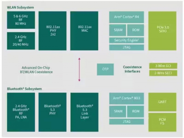 This Wi Fi/Bluetooth combination makes it easy for you to add IoT connectivity features