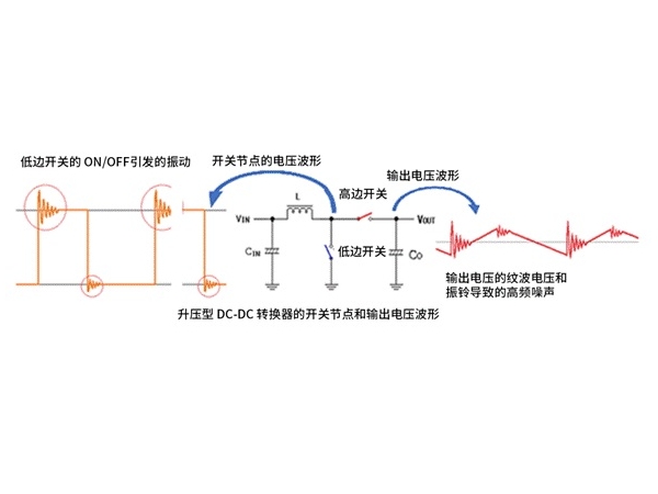 Causes of high frequency noise in boost DC-DC converter