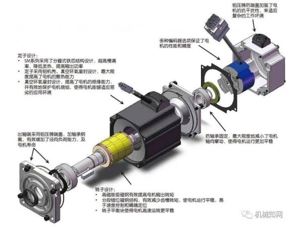 How to realize self-locking function of stepper motor