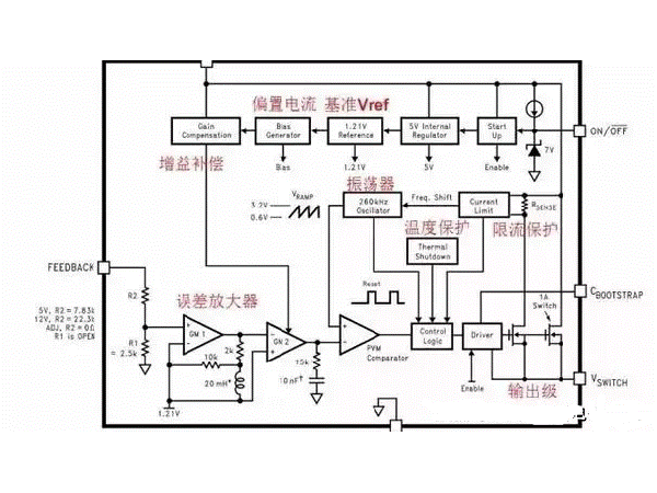 Power management chip how to measure the internal structure of the power chip