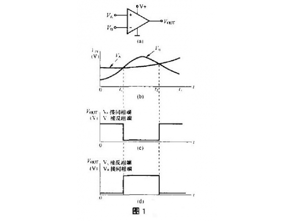 Working area and working principle of voltage comparator