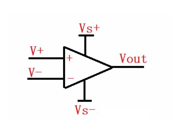 Operational amplifier details