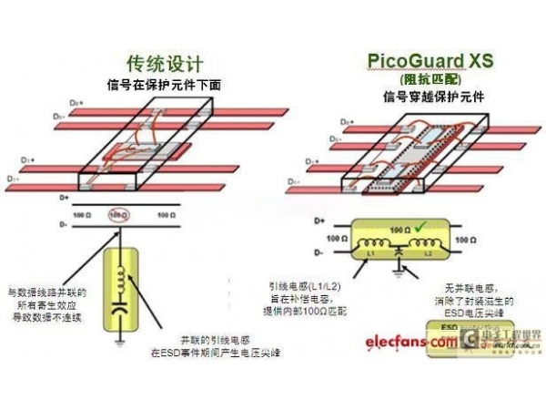 Classification and comparison of ESD protection components