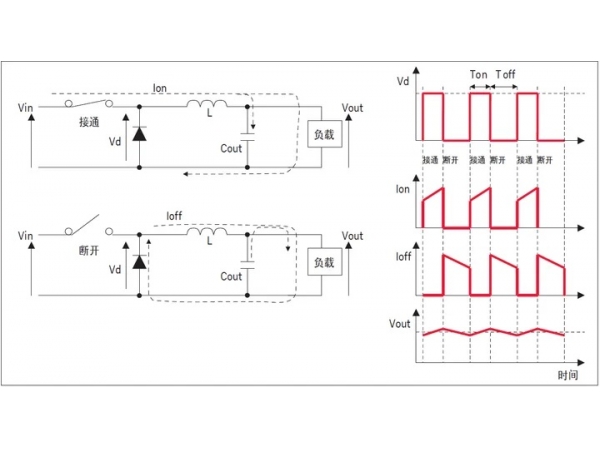 The working principle and selection principle of DC-DC booster chip