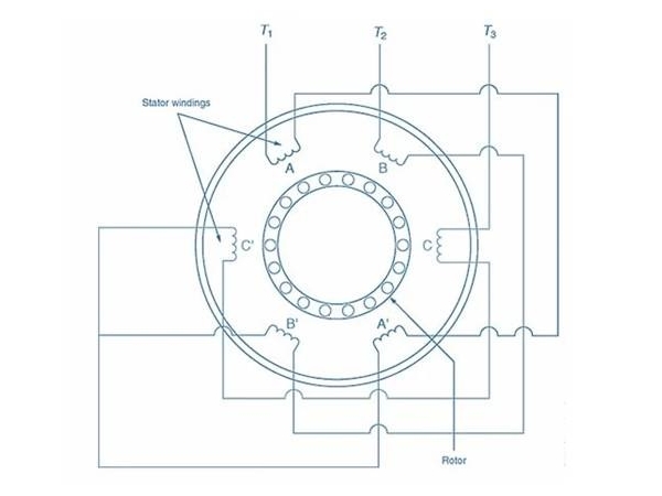 Three-phase motors: Types and working principles