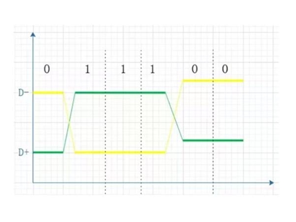 What is a differential signal? Difference between differential signal and single-ended signal