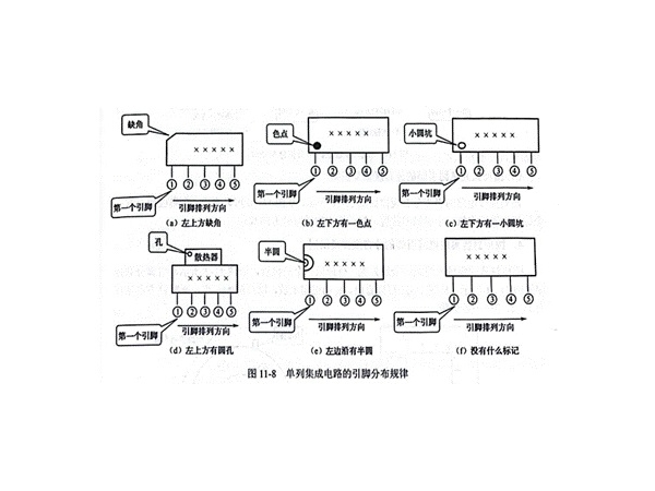 Pin distribution and identification of integrated circuits