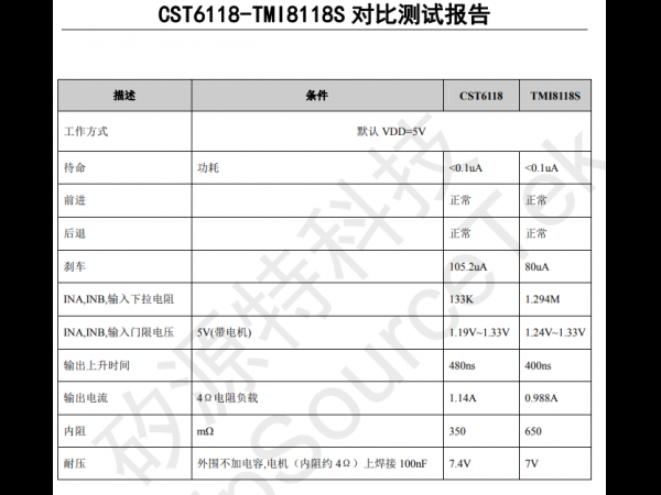 Comparison Test Report of CST6118 and TMI8118S