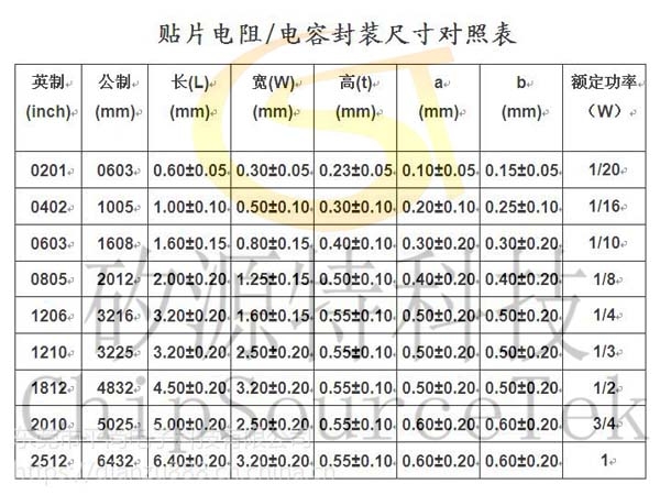 Explanation of the Marking Method for Chip Resistance Value