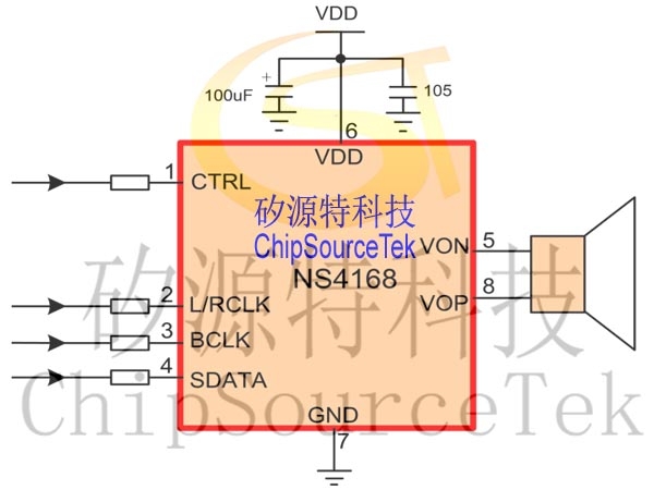 Why I2S Digital Power Amplifier IC Will Become a Trend