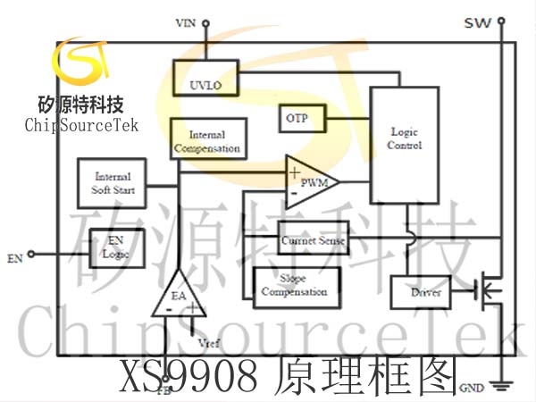 Boost and depressurization of lithium battery and voltage rise and fall method of lithium battery