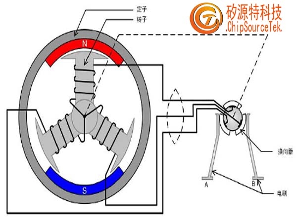 Introduction to the working principle of BLDC brushless motor